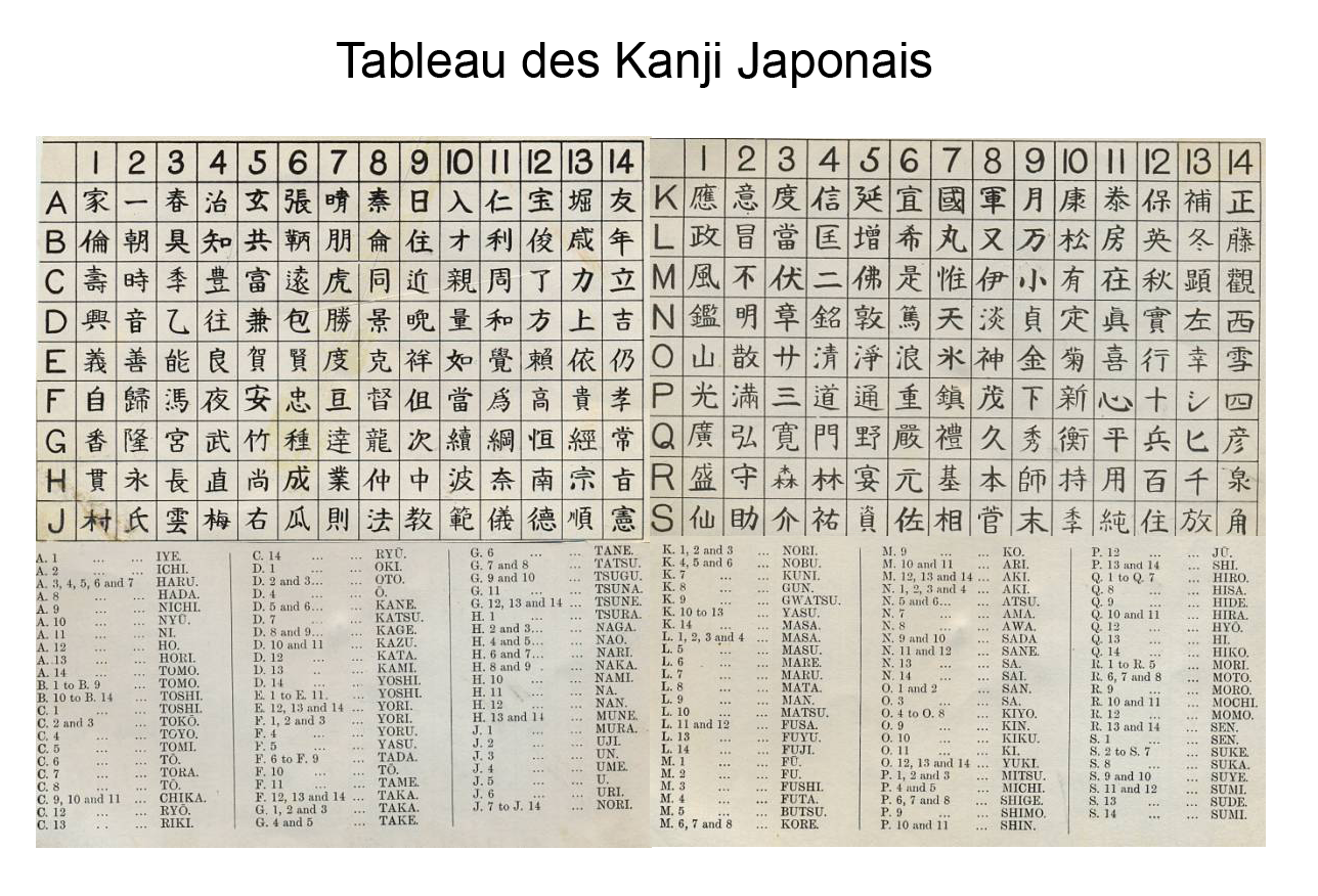 kanji forgerons 2
